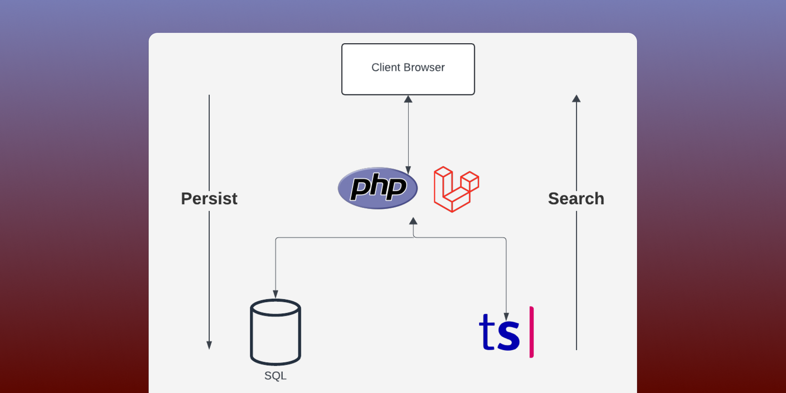 Building fast, fuzzy site search with Laravel and Typesense